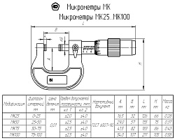 Микрометр гладкий МК 25 кл.2