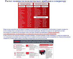 Сварочный генератор FUBAG WCE 300 DC ES